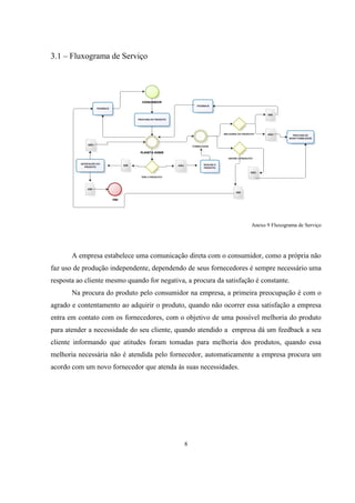 3.1 – Fluxograma de Serviço

Anexo 9 Fluxograma de Serviço

A empresa estabelece uma comunicação direta com o consumidor, como a própria não
faz uso de produção independente, dependendo de seus fornecedores é sempre necessário uma
resposta ao cliente mesmo quando for negativa, a procura da satisfação é constante.
Na procura do produto pelo consumidor na empresa, a primeira preocupação é com o
agrado e contentamento ao adquirir o produto, quando não ocorrer essa satisfação a empresa
entra em contato com os fornecedores, com o objetivo de uma possível melhoria do produto
para atender a necessidade do seu cliente, quando atendido a empresa dá um feedback a seu
cliente informando que atitudes foram tomadas para melhoria dos produtos, quando essa
melhoria necessária não é atendida pelo fornecedor, automaticamente a empresa procura um
acordo com um novo fornecedor que atenda às suas necessidades.

8

 