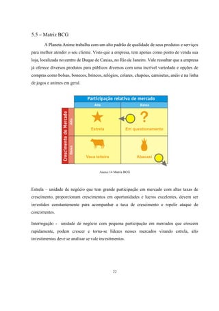 5.5 – Matriz BCG
A Planeta Anime trabalha com um alto padrão de qualidade de seus produtos e serviços
para melhor atender o seu cliente. Visto que a empresa, tem apenas como ponto de venda sua
loja, localizada no centro de Duque de Caxias, no Rio de Janeiro. Vale ressaltar que a empresa
já oferece diversos produtos para públicos diversos com uma incrível variedade e opções de
compras como bolsas, bonecos, brincos, relógios, colares, chapéus, camisetas, anéis e na linha
de jogos e animes em geral.

Anexo 14 Matrix BCG

Estrela – unidade de negócio que tem grande participação em mercado com altas taxas de
crescimento, proporcionam crescimentos em oportunidades e lucros excelentes, devem ser
investidos constantemente para acompanhar a taxa de crescimento e repelir ataque de
concorrentes.
Interrogação - unidade de negócio com pequena participação em mercados que crescem
rapidamente, podem crescer e torna-se líderes nesses mercados virando estrela, alto
investimentos deve se analisar se vale investimentos.

22

 