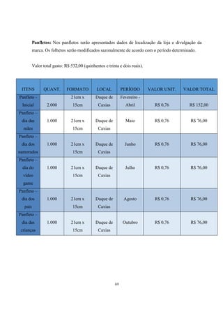 Panfletos: Nos panfletos serão apresentados dados de localização da loja e divulgação da
marca. Os folhetos serão modificados sazonalmente de acordo com o período determinado.

Valor total gasto: R$ 532,00 (quinhentos e trinta e dois reais).

ITENS

QUANT.

FORMATO

LOCAL

PERÍODO

21cm x

Duque de

Fevereiro -

2.000

15cm

Caxias

1.000

21cm x

Duque de

15cm

Caxias

21cm x

Duque de

15cm

Caxias

21cm x

Duque de

15cm

Caxias

21cm x

Duque de

15cm

Caxias

21cm x

Duque de

15cm

Caxias

Panfleto Inicial

VALOR UNIT.

VALOR TOTAL

Abril

R$ 0,76

R$ 152,00

Maio

R$ 0,76

R$ 76,00

Junho

R$ 0,76

R$ 76,00

Julho

R$ 0,76

R$ 76,00

Agosto

R$ 0,76

R$ 76,00

Outubro

R$ 0,76

R$ 76,00

Panfleto –
dia das
mães
Panfleto –
dia dos

1.000

namorados
Panfleto –
dia do

1.000

vídeo
game
Panfleto –
dia dos

1.000

pais
Panfleto –
dia das
crianças

1.000

69

 