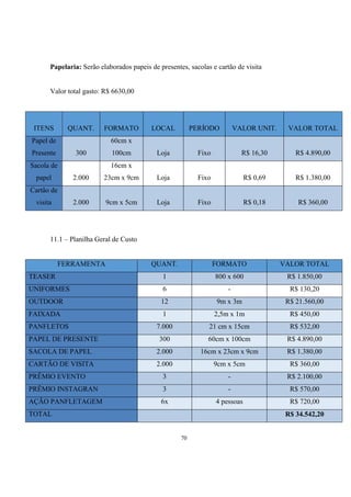 Papelaria: Serão elaborados papeis de presentes, sacolas e cartão de visita

Valor total gasto: R$ 6630,00

ITENS

QUANT.

FORMATO

Papel de

LOCAL

PERÍODO

VALOR UNIT.

VALOR TOTAL

Loja

Fixo

R$ 16,30

R$ 4.890,00

60cm x

Presente

300

100cm

Sacola de
papel

16cm x
2.000

23cm x 9cm

Loja

Fixo

R$ 0,69

R$ 1.380,00

2.000

9cm x 5cm

Loja

Fixo

R$ 0,18

R$ 360,00

Cartão de
visita

11.1 – Planilha Geral de Custo

FERRAMENTA

QUANT.

FORMATO

VALOR TOTAL

TEASER

1

800 x 600

R$ 1.850,00

UNIFORMES

6

-

R$ 130,20

OUTDOOR

12

9m x 3m

R$ 21.560,00

FAIXADA

1

2,5m x 1m

R$ 450,00

7.000

21 cm x 15cm

R$ 532,00

300

60cm x 100cm

R$ 4.890,00

SACOLA DE PAPEL

2.000

16cm x 23cm x 9cm

R$ 1.380,00

CARTÃO DE VISITA

2.000

9cm x 5cm

R$ 360,00

PRÊMIO EVENTO

3

-

R$ 2.100,00

PRÊMIO INSTAGRAN

3

-

R$ 570,00

AÇÃO PANFLETAGEM

6x

4 pessoas

R$ 720,00

PANFLETOS
PAPEL DE PRESENTE

TOTAL

R$ 34.542,20

70

 