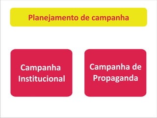 Planejamento de campanha
 
