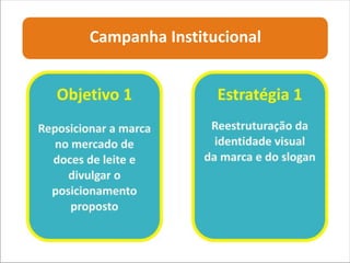 Campanha Institucional
 