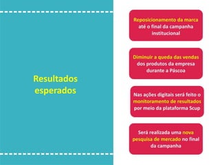 Resultados
esperados
 