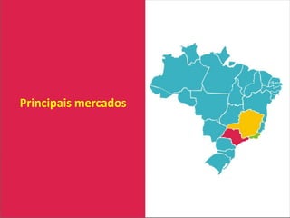Principais mercados
 