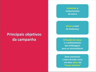 Posicionamento
Principais objetivos
da campanha
 