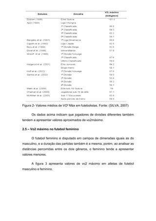 Figura 2- Valores médios de VO² Máx em futebolistas. Fonte: (SILVA, 2007)

      Os dados acima indicam que jogadores de divisões diferentes também
tendem a apresentar valores aproximados de vo2máximo.

2.5 – Vo2 máximo no futebol feminino

      O futebol feminino é disputado em campos de dimensões iguais as do
masculino, e a duração das partidas também é a mesma, porém, ao analisar as
distâncias percorridas entre os dois gêneros, o feminino tende a apresentar
valores menores.

      A figura 3 apresenta valores de vo2 máximo em atletas de futebol
masculino e feminino.
 