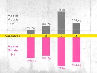 GAMA FILHO - Fisiologia do Exercício, por Priscila Galbiati