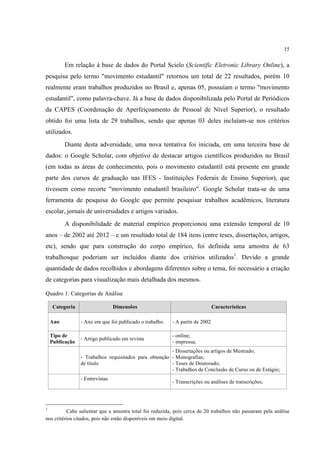 15


          Em relação à base de dados do Portal Scielo (Scientific Eletronic Library Online), a
pesquisa pelo termo "movimento estudantil" retornou um total de 22 resultados, porém 10
realmente eram trabalhos produzidos no Brasil e, apenas 05, possuíam o termo "movimento
estudantil", como palavra-chave. Já a base de dados disponibilizada pelo Portal de Periódicos
da CAPES (Coordenação de Aperfeiçoamento de Pessoal de Nível Superior), o resultado
obtido foi uma lista de 29 trabalhos, sendo que apenas 03 deles incluíam-se nos critérios
utilizados.
          Diante desta adversidade, uma nova tentativa foi iniciada, em uma terceira base de
dados: o Google Scholar, com objetivo de destacar artigos científicos produzidos no Brasil
(em todas as áreas de conhecimento, pois o movimento estudantil está presente em grande
parte dos cursos de graduação nas IFES - Instituições Federais de Ensino Superior), que
tivessem como recorte "movimento estudantil brasileiro". Google Scholar trata-se de uma
ferramenta de pesquisa do Google que permite pesquisar trabalhos acadêmicos, literatura
escolar, jornais de universidades e artigos variados.
          A disponibilidade de material empírico proporcionou uma extensão temporal de 10
anos – de 2002 até 2012 – e um resultado total de 184 itens (entre teses, dissertações, artigos,
etc), sendo que para construção do corpo empírico, foi definida uma amostra de 63
trabalhosque poderiam ser incluídos diante dos critérios utilizados1. Devido a grande
quantidade de dados recolhidos e abordagens diferentes sobre o tema, foi necessário a criação
de categorias para visualização mais detalhada dos mesmos.

Quadro 1: Categorias de Análise

     Categoria                   Dimensões                                     Características

    Ano          - Ano em que foi publicado o trabalho.   - A partir de 2002

    Tipo de                                               - online;
                 - Artigo publicado em revista
    Publicação                                            - impressa;
                                                        - Dissertações ou artigos de Mestrado;
                 - Trabalhos requisitados para obtenção - Monografias;
                 de título                              - Teses de Doutorado;
                                                        - Trabalhos de Conclusão de Curso ou de Estágio;
                 - Entrevistas
                                                          - Transcrições ou análises de transcrições;




1
          Cabe salientar que a amostra total foi reduzida, pois cerca de 20 trabalhos não passaram pela análise
nos critérios citados, pois não estão disponíveis em meio digital.
 