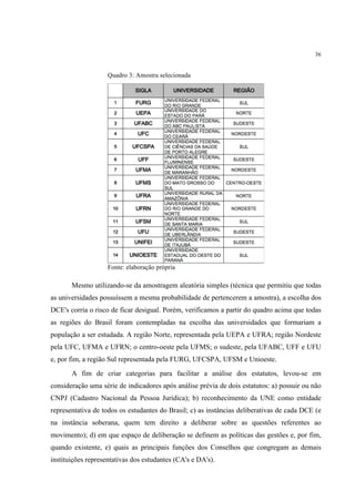 36


                    Quadro 3: Amostra selecionada




                    Fonte: elaboração própria

       Mesmo utilizando-se da amostragem aleatória simples (técnica que permitiu que todas
as universidades possuíssem a mesma probabilidade de pertencerem a amostra), a escolha dos
DCE's corria o risco de ficar desigual. Porém, verificamos a partir do quadro acima que todas
as regiões do Brasil foram contempladas na escolha das universidades que formariam a
população a ser estudada. A região Norte, representada pela UEPA e UFRA; região Nordeste
pela UFC, UFMA e UFRN; o centro-oeste pela UFMS; o sudeste, pela UFABC, UFF e UFU
e, por fim, a região Sul representada pela FURG, UFCSPA, UFSM e Unioeste.
       A fim de criar categorias para facilitar a análise dos estatutos, levou-se em
consideração uma série de indicadores após análise prévia de dois estatutos: a) possuir ou não
CNPJ (Cadastro Nacional da Pessoa Jurídica); b) reconhecimento da UNE como entidade
representativa de todos os estudantes do Brasil; c) as instâncias deliberativas de cada DCE (e
na instância soberana, quem tem direito a deliberar sobre as questões referentes ao
movimento); d) em que espaço de deliberação se definem as políticas das gestões e, por fim,
quando existente, e) quais as principais funções dos Conselhos que congregam as demais
instituições representativas dos estudantes (CA's e DA's).
 