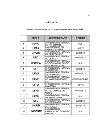 46



                     APÊNDICE 01


Amostra selecionada de DCE’s (diretórios centrais de estudantes)
 