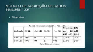 MÓDULO DE AQUISIÇÃO DE DADOS
SENSORES – LDR
 Cálculo leitura
 