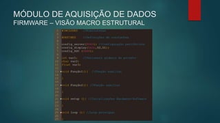 MÓDULO DE AQUISIÇÃO DE DADOS
FIRMWARE – VISÃO MACRO ESTRUTURAL
 