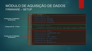MÓDULO DE AQUISIÇÃO DE DADOS
FIRMWARE – SETUP
Configuração / Inicialização
de periféricos
Configuração / Inicialização
de periféricos
Configuração do n° Ponto
 