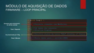 MÓDULO DE AQUISIÇÃO DE DADOS
FIRMWARE – LOOP PRINCIPAL
Exclusivo para acionamento
do relê de controle
Timer 1 Segundo
Timer 5 Minutos
Se pressionada por 5 Seg
 