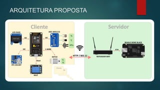 ARQUITETURA PROPOSTA
 