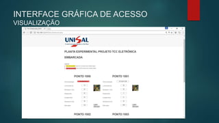 INTERFACE GRÁFICA DE ACESSO
VISUALIZAÇÃO
 