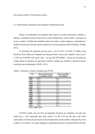 17 
letivos para escolas e 250 dias para creches. 
2.3.1 Beneficiados e Benefícios do Programa de Merenda Escolar 
Dentre os beneficiados do programa estão alunos de escolas municipais, estaduais e públicas, atendendo turmas de pré-escola, ensino fundamental, ensino médio e educação de jovens e adultos. Também são atendidos alunos de creches, escolas indígenas e quilombolas e também escolas que ofereçam ensino integral por meio de programas Mais Educação. (FNDE, 2011). 
O orçamento do programa previsto para o ano de 2011 é de R$ 3,1 bilhões, para beneficiar 45,6 milhões de estudantes da educação básica e de jovens e adultos. Com a Lei nº 11.947, de 16/6/2009, 30% desse valor – ou seja, R$ 930 milhões – devem ser investidos na compra direta de produtos da agricultura familiar, medida que estimula o desenvolvimento econômico das comunidades. (FNDE, 2011). 
Tabela 1: Recursos e Alunos Atendidos pelo PNAE 
Ano 
Recursos financeiros (em milhões de R$) 
Alunos atendidos (em milhões) 1995 590,1 33.2 
1996 
454,1 
30.5 1997 672,8 35,1 
1998 
785,3 
35,3 1999 871,7 36,9 
2000 
901,7 
37,1 2001 920,2 37,1 
2002 
848,6 
36,9 2003 954,2 37,3 
2004 
1.025 
37,8 2005 1.266 36,4 
2006 
1.500 
36,3 2007 1.520 35,7 
2008 
1.490 
34,6 2009 2.013 47,0 
2010 
3.034 
45,6 
Fonte: FNDE, 2011 
O PNAE atende cerca de 22% da população brasileira de estudantes em todo país sendo que o valor repassado para cada escola é de R$ 0,30 por dia para cada aluno matriculado em turmas de pré-escola, ensino fundamental, ensino médio e educação de jovens e adultos. As creches e as escolas indígenas e quilombolas passam a receber R$ 0,60. Por fim,  