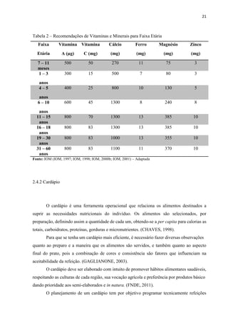 21 
Tabela 2 – Recomendações de Vitaminas e Minerais para Faixa Etária 
Faixa 
Etária 
Vitamina 
A (μg) 
Vitamina 
C (mg) 
Cálcio 
(mg) 
Ferro 
(mg) 
Magnésio 
(mg) 
Zinco 
(mg) 7 – 11 meses 500 50 270 11 75 3 
1 – 3 
anos 
300 
15 
500 
7 
80 
3 4 – 5 anos 400 25 800 10 130 5 
6 – 10 
anos 
600 
45 
1300 
8 
240 
8 11 – 15 anos 800 70 1300 13 385 10 
16 – 18 anos 
800 
83 
1300 
13 
385 
10 19 – 30 anos 800 83 1000 13 355 10 
31 – 60 anos 
800 
83 
1100 
11 
370 
10 
Fonte: IOM (IOM, 1997; IOM, 1998; IOM, 2000b; IOM, 2001) – Adaptada 
2.4.2 Cardápio 
O cardápio é uma ferramenta operacional que relaciona os alimentos destinados a suprir as necessidades nutricionais do indivíduo. Os alimentos são selecionados, por preparação, definindo assim a quantidade de cada um, obtendo-se a per capita para calorias as totais, carboidratos, proteínas, gorduras e micronutrientes. (CHAVES, 1998). 
Para que se tenha um cardápio mais eficiente, é necessário fazer diversas observações 
quanto ao preparo e a maneira que os alimentos são servidos, e também quanto ao aspecto final do prato, pois a combinação de cores e consistência são fatores que influenciam na aceitabilidade da refeição. (GAGLIANONE, 2003). 
O cardápio deve ser elaborado com intuito de promover hábitos alimentares saudáveis, respeitando as culturas de cada região, sua vocação agrícola e preferência por produtos básico 
dando prioridade aos semi-elaborados e in natura. (FNDE, 2011). 
O planejamento de um cardápio tem por objetivo programar tecnicamente refeições  