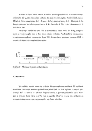 30 
A média de fibras obtida através da análise do cardápio oferecido na escola durante a 
semana foi de 4g, não alcançando nenhuma das duas recomendações. As recomendações do 
PNAE de fibras para crianças de 4 – 5 anos é de 7,5g e para crianças de 6 – 10 anos é de 8g. 
Em porcentagem, o resultado para crianças de 4 – 5 anos foi de 53% e para crianças de 6 – 10 
anos foi de 50%. 
Na refeição servida na terça-feira a quantidade de fibras obtida foi de 8g, atingindo 
assim as recomendações para as duas faixas estarias avaliadas. Pegolo & Silva em seu estudo 
ressaltou em relação ao consumo de fibras, 90% dos escolares revelaram consumo (28,2 g) 
que não alcança o valor médio recomendado. 
Média Calculada 
Recomendações PNAE - 
4 a 5 anos 
Recomendações PNAE - 
6 a 10 anos 
4 7,5 8 
0 
5 
10 
g/dia 
Gráfico 5 – Média de fibras do cardápio (g/dia) 
4.4 Vitaminas 
No cardápio servido na escola avaliada foi encontrada uma média de 25 mg/dia de 
vitamina C, sendo que o valores preconizados pelo PNAE são de 8 mg/dia e 11 mg/dia para 
crianças de 4 – 5 anos e 6 – 10 anos, respectivamente. A porcentagem obtida foi de 312% 
para a primeira faixa etária e 227% para a segunda. Observou-se que nos cardápios de 
segunda, terça e quarta essas recomendações não foram atingidas. 
 