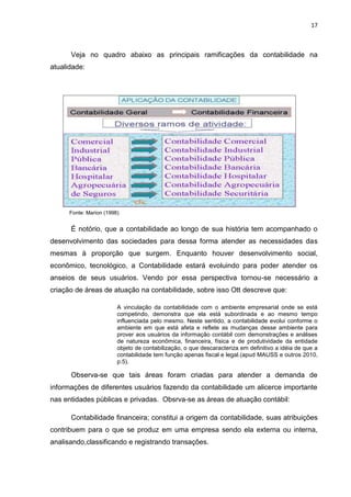 17



      Veja no quadro abaixo as principais ramificações da contabilidade na
atualidade:




      Fonte: Marion (1998)


      É notório, que a contabilidade ao longo de sua história tem acompanhado o
desenvolvimento das sociedades para dessa forma atender as necessidades das
mesmas à proporção que surgem. Enquanto houver desenvolvimento social,
econômico, tecnológico, a Contabilidade estará evoluindo para poder atender os
anseios de seus usuários. Vendo por essa perspectiva tornou-se necessário a
criação de áreas de atuação na contabilidade, sobre isso Ott descreve que:

                         A vinculação da contabilidade com o ambiente empresarial onde se está
                         competindo, demonstra que ela está subordinada e ao mesmo tempo
                         influenciada pelo mesmo. Neste sentido, a contabilidade evolui conforme o
                         ambiente em que está afeta e reflete as mudanças desse ambiente para
                         prover aos usuários da informação contábil com demonstrações e análises
                         de natureza econômica, financeira, física e de produtividade da entidade
                         objeto de contabilização, o que descaracteriza em definitivo a idéia de que a
                         contabilidade tem função apenas fiscal e legal.(apud MAUSS e outros 2010,
                         p.5).

      Observa-se que tais áreas foram criadas para atender a demanda de
informações de diferentes usuários fazendo da contabilidade um alicerce importante
nas entidades públicas e privadas. Obsrva-se as áreas de atuação contábil:

      Contabilidade financeira; constitui a origem da contabilidade, suas atribuições
contribuem para o que se produz em uma empresa sendo ela externa ou interna,
analisando,classificando e registrando transações.
 