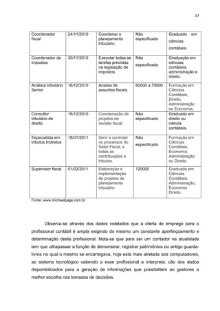 47



Coordenador           24/11/2010   Coordenar o         Não             Graduado     em
fiscal                             planejamento        especificado
                                                                       ciências
                                   tributário.
                                                                       contábeis.

Coordenador de        30/11/2010   Executar todas as   Não             Graduação em
impostos                           tarefas previstas                   ciências
                                                       especificado
                                   na legislação de                    contábeis,
                                   impostos.                           administração e
                                                                       direito.

Analista tributário   16/12/2010   Analise de          60000 a 70000   Formação em
Senior                             assuntos fiscais.                   Ciências
                                                                       Contábeis,
                                                                       Direito,
                                                                       Administração
                                                                       ou Economia.
Consultor             16/12/2010   Coordenação de      Não             Graduado em
tributário de                      projetos de         especificado    direito ou
direito                            revisão fiscal.                     ciência
                                                                       contábeis.

Especialista em       18/01/2011   Gerir e controlar   Não             Formação em
tributos Indiretos                 os processos do                     Ciências
                                                       especificado
                                   Setor Fiscal, e                     Contábeis,
                                   todas as                            Economia,
                                   contribuições e                     Administração
                                   tributos.                           ou Direito.
Supervisor fiscal     01/02/2011   Elaboração e        120000          Graduado em
                                   implementação                       Ciências
                                   de projetos de                      Contábeis,
                                   planejamento                        Administração,
                                   tributário.                         Economia
                                                                       Direito.
Fonte: www.michaelpage.com.br




       Observa-se através dos dados coletados que a oferta de emprego para o
profissional contábil é ampla exigindo do mesmo um constante aperfeiçoamento e
determinação deste profissional. Nota-se que para ser um contador na atualidade
tem que ultrapassar a função de demonstrar, registrar patrimônios ou antigo guarda-
livros no qual o mesmo se encarregava, hoje esta mais atrelada aos computadores,
ao sistema tecnológico cabendo a esse profissional a interpreta; cão dos dados
disponibilizados para a geração de informações que possibilitem ao gestores a
melhor escolha nas tomadas de decisões.
 