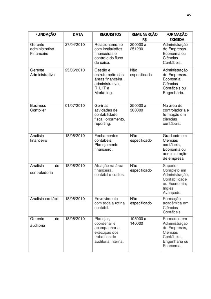 Monografias ciencias contabeis