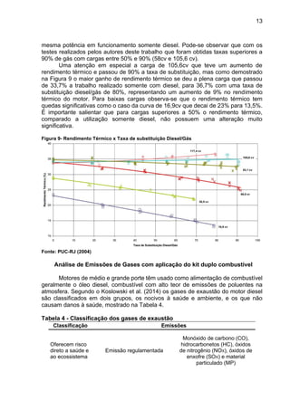 13
mesma potência em funcionamento somente diesel. Pode-se observar que com os
testes realizados pelos autores deste trabalho que foram obtidas taxas superiores a
90% de gás com cargas entre 50% e 90% (58cv e 105,6 cv).
Uma atenção em especial a carga de 105,6cv que teve um aumento de
rendimento térmico e passou de 90% a taxa de substituição, mas como demostrado
na Figura 9 o maior ganho de rendimento térmico se deu a plena carga que passou
de 33,7% a trabalho realizado somente com diesel, para 36,7% com uma taxa de
substituição diesel/gás de 80%, representando um aumento de 9% no rendimento
térmico do motor. Para baixas cargas observa-se que o rendimento térmico tem
quedas significativas como o caso da curva de 16,9cv que decai de 23% para 13,5%.
É importante salientar que para cargas superiores a 50% o rendimento térmico,
comparado a utilização somente diesel, não possuem uma alteração muito
significativa.
Figura 9- Rendimento Térmico x Taxa de substituição Diesel/Gás
Fonte: PUC-RJ (2004)
Análise de Emissões de Gases com aplicação do kit duplo combustível
Motores de médio e grande porte têm usado como alimentação de combustível
geralmente o óleo diesel, combustível com alto teor de emissões de poluentes na
atmosfera. Segundo o Koslowski et al. (2014) os gases de exaustão do motor diesel
são classificados em dois grupos, os nocivos à saúde e ambiente, e os que não
causam danos à saúde, mostrado na Tabela 4.
Tabela 4 - Classificação dos gases de exaustão
Classificação Emissões
Oferecem risco
direto a saúde e
ao ecossistema
Emissão regulamentada
Monóxido de carbono (CO),
hidrocarbonetos (HC), óxidos
de nitrogênio (NOX), óxidos de
enxofre (SOX) e material
particulado (MP)
 