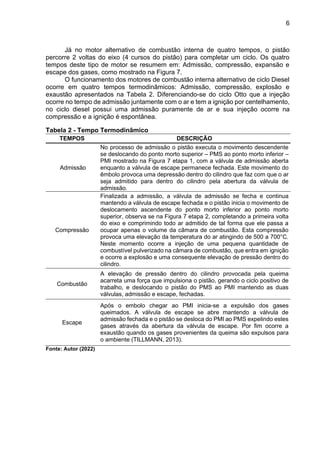 6
Já no motor alternativo de combustão interna de quatro tempos, o pistão
percorre 2 voltas do eixo (4 cursos do pistão) para completar um ciclo. Os quatro
tempos deste tipo de motor se resumem em: Admissão, compressão, expansão e
escape dos gases, como mostrado na Figura 7.
O funcionamento dos motores de combustão interna alternativo de ciclo Diesel
ocorre em quatro tempos termodinâmicos: Admissão, compressão, explosão e
exaustão apresentados na Tabela 2. Diferenciando-se do ciclo Otto que a injeção
ocorre no tempo de admissão juntamente com o ar e tem a ignição por centelhamento,
no ciclo diesel possui uma admissão puramente de ar e sua injeção ocorre na
compressão e a ignição é espontânea.
Tabela 2 - Tempo Termodinâmico
TEMPOS DESCRIÇÃO
Admissão
No processo de admissão o pistão executa o movimento descendente
se deslocando do ponto morto superior – PMS ao ponto morto inferior –
PMI mostrado na Figura 7 etapa 1, com a válvula de admissão aberta
enquanto a válvula de escape permanece fechada. Este movimento do
êmbolo provoca uma depressão dentro do cilindro que faz com que o ar
seja admitido para dentro do cilindro pela abertura da válvula de
admissão.
Compressão
Finalizada a admissão, a válvula de admissão se fecha e continua
mantendo a válvula de escape fechada e o pistão inicia o movimento de
deslocamento ascendente do ponto morto inferior ao ponto morto
superior, observa se na Figura 7 etapa 2, completando a primeira volta
do eixo e comprimindo todo ar admitido de tal forma que ele passa a
ocupar apenas o volume da câmara de combustão. Esta compressão
provoca uma elevação da temperatura do ar atingindo de 500 a 700°C.
Neste momento ocorre a injeção de uma pequena quantidade de
combustível pulverizado na câmara de combustão, que entra em ignição
e ocorre a explosão e uma consequente elevação de pressão dentro do
cilindro.
Combustão
A elevação de pressão dentro do cilindro provocada pela queima
acarreta uma força que impulsiona o pistão, gerando o ciclo positivo de
trabalho, e deslocando o pistão do PMS ao PMI mantendo as duas
válvulas, admissão e escape, fechadas.
Escape
Após o embolo chegar ao PMI inicia-se a expulsão dos gases
queimados. A válvula de escape se abre mantendo a válvula de
admissão fechada e o pistão se desloca do PMI ao PMS expelindo estes
gases através da abertura da válvula de escape. Por fim ocorre a
exaustão quando os gases provenientes da queima são expulsos para
o ambiente (TILLMANN, 2013).
Fonte: Autor (2022)
 