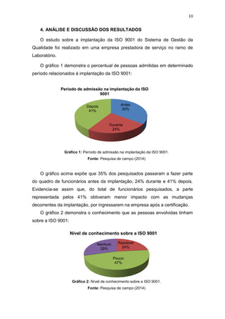 10
4. ANÁLISE E DISCUSSÃO DOS RESULTADOS
O estudo sobre a implantação da ISO 9001 do Sistema de Gestão da
Qualidade foi realizado em uma empresa prestadora de serviço no ramo de
Laboratório.
O gráfico 1 demonstra o percentual de pessoas admitidas em determinado
período relacionados à implantação da ISO 9001:
Gráfico 1: Período de admissão na implantação da ISO 9001.
Fonte: Pesquisa de campo (2014)
O gráfico acima expõe que 35% dos pesquisados passaram a fazer parte
do quadro de funcionários antes da implantação, 24% durante e 41% depois.
Evidencia-se assim que, do total de funcionários pesquisados, a parte
representada pelos 41% obtiveram menor impacto com as mudanças
decorrentes da implantação, por ingressarem na empresa após a certificação.
O gráfico 2 demonstra o conhecimento que as pessoas envolvidas tinham
sobre a ISO 9001:
Gráfico 2: Nível de conhecimento sobre a ISO 9001.
Fonte: Pesquisa de campo (2014)
Razoável
24%
Pouco
47%
Nenhum
29%
Nível de conhecimento sobre a ISO 9001
Antes
35%
Durante
24%
Depois
41%
Período de admissão na implantação da ISO
9001
 