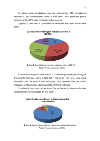 11
Os dados acima constataram que dos profissionais, 24% considerava
razoável o seu conhecimento sobre a ISO 9001, 47% possuíam pouco
conhecimento e 29% nada conheciam sobre a norma.
O gráfico 3 demonstra a quantidade de instruções realizadas sobre a ISO
9001:
Gráfico 3: Quantidade de instruções realizadas sobre a ISO 9001.
Fonte: Pesquisa de campo (2014)
A representação gráfica acima relata o número de participações em algum
treinamento oferecido sobre a ISO 9001. Cerca de 18% teve uma única
instrução, 35% de duas a três instruções, 29% recebeu mais de quatro
instruções e 18% afirmou não ter recebido nenhuma instrução.
O gráfico 4 demonstra se as instruções auxiliaram o desempenho dos
colaboradores na implantação da ISO 9001:
Gráfico 4: As instruções auxiliaram o desempenho dos colaboradores.
Fonte: Pesquisa de campo (2014)
1 vez
18%
2 a 3 vezes
35%
4 vezes ou
mais 29%
Não foi
realizado
18%
Quantidade de instruções realizadas sobre a
ISO 9001
Sim
82%
Não
12%
Parcialmente
6%
As instruções auxiliaram o desempenho dos
colaboradores
 