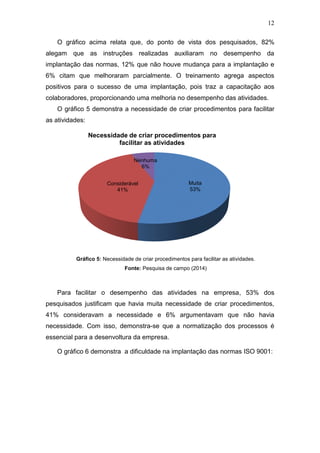 12
O gráfico acima relata que, do ponto de vista dos pesquisados, 82%
alegam que as instruções realizadas auxiliaram no desempenho da
implantação das normas, 12% que não houve mudança para a implantação e
6% citam que melhoraram parcialmente. O treinamento agrega aspectos
positivos para o sucesso de uma implantação, pois traz a capacitação aos
colaboradores, proporcionando uma melhoria no desempenho das atividades.
O gráfico 5 demonstra a necessidade de criar procedimentos para facilitar
as atividades:
Gráfico 5: Necessidade de criar procedimentos para facilitar as atividades.
Fonte: Pesquisa de campo (2014)
Para facilitar o desempenho das atividades na empresa, 53% dos
pesquisados justificam que havia muita necessidade de criar procedimentos,
41% consideravam a necessidade e 6% argumentavam que não havia
necessidade. Com isso, demonstra-se que a normatização dos processos é
essencial para a desenvoltura da empresa.
O gráfico 6 demonstra a dificuldade na implantação das normas ISO 9001:
Muita
53%
Considerável
41%
Nenhuma
6%
Necessidade de criar procedimentos para
facilitar as atividades
 