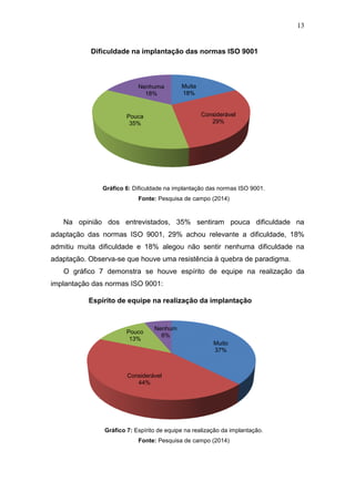13
Gráfico 6: Dificuldade na implantação das normas ISO 9001.
Fonte: Pesquisa de campo (2014)
Na opinião dos entrevistados, 35% sentiram pouca dificuldade na
adaptação das normas ISO 9001, 29% achou relevante a dificuldade, 18%
admitiu muita dificuldade e 18% alegou não sentir nenhuma dificuldade na
adaptação. Observa-se que houve uma resistência à quebra de paradigma.
O gráfico 7 demonstra se houve espírito de equipe na realização da
implantação das normas ISO 9001:
Gráfico 7: Espírito de equipe na realização da implantação.
Fonte: Pesquisa de campo (2014)
Muita
18%
Considerável
29%
Pouca
35%
Nenhuma
18%
Dificuldade na implantação das normas ISO 9001
Muito
37%
Considerável
44%
Pouco
13%
Nenhum
6%
Espírito de equipe na realização da implantação
 