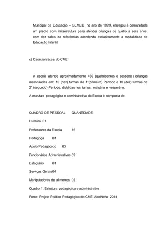 Municipal de Educação – SEMED, no ano de 1999, entregou à comunidade
um prédio com infraestrutura para atender crianças de quatro a seis anos,
com dez salas de referências atendendo exclusivamente a modalidade de
Educação Infantil.
c) Características do CMEI
A escola atende aproximadamente 460 (quatrocentos e sessenta) crianças
matriculadas em: 10 (dez) turmas de 1°(primeiro) Período e 10 (dez) turmas de
2° (segundo) Período, divididas nos turnos: matutino e vespertino.
A estrutura pedagógica e administrativa da Escola é composta de:
QUADRO DE PESSOAL QUANTIDADE
Diretora 01
Professores da Escola 16
Pedagoga 01
Apoio Pedagógico 03
Funcionários Administrativos 02
Estagiário 01
Serviços Gerais04
Manipuladores de alimentos 02
Quadro 1: Estrutura pedagógica e administrativa
Fonte: Projeto Político Pedagógico do CMEI Abelhinha 2014
 