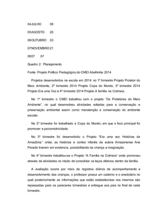 04JULHO 08
05AGOSTO 20
06OUTUBRO 03
07NOVEMBRO 21
0807 07
Quadro 2: Planejamento
Fonte: Projeto Político Pedagógico do CMEI Abelhinha 2014
Projetos desenvolvidos na escola em 2014: no 1º bimestre Projeto Protetor do
Meio Ambiente, 2º bimestre 2014 Projeto Copa do Mundo, 3º bimestre 2014
Projeto Era uma Vez e 4º bimestre 2014 Projeto A família na Colmeia.
No 1º bimestre o CMEI trabalhou com o projeto “Os Protetores do Meio
Ambiente”, no qual desenvolveu atividades voltadas para a conservação e
preservação ambiental assim como manutenção e conservação do ambiente
escolar.
No 2º bimestre foi trabalhado a Copa do Mundo, em que o foco principal foi
promover a psicomotricidade.
No 3º bimestre foi desenvolvido o Projeto “Era uma vez: Histórias da
Amazônia.” onde, as histórias e contos infantis da autora Amazonense Ana
Peixoto tiveram em evidencia, possibilitando na criança a imaginação.
No 4º bimestre trabalhou-se o Projeto “A Família na Colmeia” onde promoveu
através de atividades no intuito de consolidar os laços afetivos dentro da família.
A avaliação ocorre por meio de registros diários de acompanhamento e
desenvolvimento das crianças, o professor possui um caderno e o anedotário no
qual posteriormente as informações que estão estabelecidas nos mesmos são
repassadas para os pareceres bimestrais e entregue aos pais no final de cada
bimestre.
 