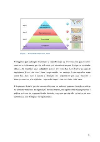  
	
   14	
  
Figura 6 - Arquitetura de Processos, níveis
Começamos pela definição do primeiro e segundo níveis de processos para que possamos
associar os indicadores que são utilizados pela administração para divulgar os resultados
obtidos. Ao cruzarmos esses indicadores com os processos, fica fácil observar as áreas de
negócio que devem estar envolvidas e comprometidas com a entrega desses resultados, sendo
assim fica mais fácil e sucinta a definição dos responsáveis por cada indicador e
consequentemente pela arquitetura empresarial ou processos associados à esse valor.
É importante destacar que não estamos obrigando ou incitando qualquer alteração ou adição
na estrutura tradicional de organização de uma empresa, mas apenas uma mudança teórica e
prática na forma de responsabilização daqueles processos que não são exclusivos de uma
determinada área de negócio ou departamento.
 