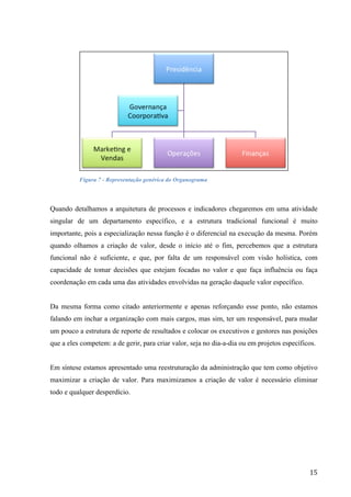  
	
   15	
  
Figura 7 - Representação genérica do Organograma
Quando detalhamos a arquitetura de processos e indicadores chegaremos em uma atividade
singular de um departamento específico, e a estrutura tradicional funcional é muito
importante, pois a especialização nessa função é o diferencial na execução da mesma. Porém
quando olhamos a criação de valor, desde o início até o fim, percebemos que a estrutura
funcional não é suficiente, e que, por falta de um responsável com visão holística, com
capacidade de tomar decisões que estejam focadas no valor e que faça influência ou faça
coordenação em cada uma das atividades envolvidas na geração daquele valor específico.
Da mesma forma como citado anteriormente e apenas reforçando esse ponto, não estamos
falando em inchar a organização com mais cargos, mas sim, ter um responsável, para mudar
um pouco a estrutura de reporte de resultados e colocar os executivos e gestores nas posições
que a eles competem: a de gerir, para criar valor, seja no dia-a-dia ou em projetos específicos.
Em síntese estamos apresentado uma reestruturação da administração que tem como objetivo
maximizar a criação de valor. Para maximizamos a criação de valor é necessário eliminar
todo e qualquer desperdício.
 