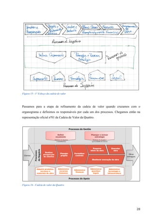  
	
   28	
  
Figura 15 - 1º Esboço da cadeia de valor
Passamos para a etapa de refinamento da cadeia de valor quando cruzamos com o
organograma e definimos os responsáveis por cada um dos processos. Chegamos então na
representação oficial nº01 da Cadeia de Valor da Quattro.
Figura 16 - Cadeia de valor da Quattro
 