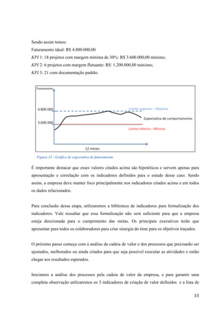  
	
   33	
  
Sendo assim temos:
Faturamento ideal: R$ 4.800.000,00
KPI 1: 18 projetos com margem mínima de 30%: R$ 3.600.000,00 mínimo;
KPI 2: 6 projetos com margem flutuante: R$: 1.200.000,00 máximo;
KPI 3: 21 com documentação padrão.
Figura 21 - Gráfico de expectativa de faturamento
É importante destacar que esses valores citados acima são hipotéticos e servem apenas para
apresentação e correlação com os indicadores definidos para o estudo desse caso. Sendo
assim, a empresa deve manter foco principalmente nos indicadores citados acima e em todos
os dados relacionados.
Para conclusão dessa etapa, utilizaremos a biblioteca de indicadores para formalização dos
indicadores. Vale ressaltar que essa formalização não será suficiente para que a empresa
esteja direcionada para o cumprimento das metas. Os principais executivos terão que
apresentar para todos os colaboradores para criar sinergia do time para os objetivos traçados.
O próximo passo começa com a análise da cadeia de valor e dos processos que precisarão ser
ajustados, melhorados ou ainda criados para que seja possível executar as atividades e então
chegar aos resultados esperados.
Iniciamos a análise dos processos pela cadeia de valor da empresa, e para garantir uma
completa observação utilizaremos os 3 indicadores de criação de valor definidos e a lista de
Faturamento
 