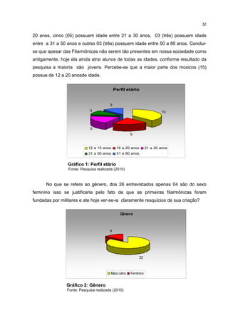 32


20 anos, cinco (05) possuem idade entre 21 a 30 anos, 03 (três) possuem idade
entre a 31 a 50 anos e outrso 03 (três) possuem idade entre 50 a 80 anos. Conclui-
se que apesar das Filarmônicas não serem tão presentes em nossa sociedade como
antigamente, hoje ela ainda atrai alunos de todas as idades, conforme resultado da
pesquisa a maioria são jovens. Percebe-se que a maior parte dos músicos (15)
possue de 12 a 20 anosde idade.


                                            Perfil etário


                                        3
                             3                                           10



                             5
                                                     5


                            12 a 15 anos     16 a 20 anos        21 a 30 anos
                            31 a 50 anos     51 a 80 anos


                 Gráfico 1: Perfil etário
                 Fonte: Pesquisa realizada (2010)



      No que se refere ao gênero, dos 26 entrevistados apenas 04 são do sexo
feminino isso se justificaria pelo fato de que as primeiras filarmônicas foram
fundadas por militares e ate hoje ver-se-ia claramente resquícios de sua criação?

                                               Gênero



                                        4




                                                            22



                                         Masculino   Feminino


                Gráfico 2: Gênero
                Fonte: Pesquisa realizada (2010)
 