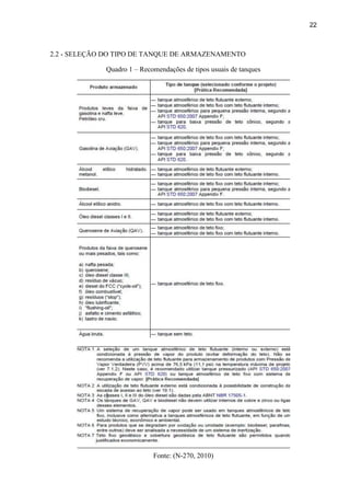 22
2.2 - SELEÇÃO DO TIPO DE TANQUE DE ARMAZENAMENTO
Quadro 1 – Recomendações de tipos usuais de tanques
Fonte: (N-270, 2010)
 