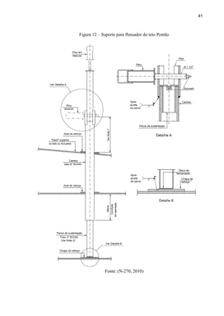 41
Figura 12 – Suporte para flutuador do teto Pontão
Fonte: (N-270, 2010)
 