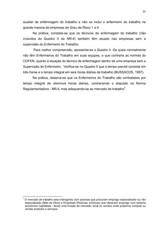 25 
auxiliar de enfermagem do trabalho e não se inclui o enfermeiro do trabalho na 
grande maioria de empresas de Grau de Risco 1 a 4. 
Na prática, constata-se que os técnicos de enfermagem do trabalho (não 
incluídos do Quadro II da NR-4) também têm atuado nas empresas sem a 
supervisão do Enfermeiro do Trabalho. 
Para melhor compreensão, apresenta-se o Quadro II. Os quais normalmente 
não têm Enfermeiros do Trabalho em suas equipes, o que contraria as normas do 
COFEN, quanto à atuação do técnico de enfermagem dentro de uma empresa sem a 
Supervisão do Enfermeiro. Verifica-se no Quadro II que o tempo parcial consiste em 
três horas e o tempo integral em seis horas diárias de trabalho (BUSSACOS, 1997). 
Na prática, observa-se que os Enfermeiros do Trabalho são contratados por 
tempo integral de oito/nove horas diárias, contrariando o disposto na Norma 
Regulamentadora - NR-4, mas adequando-se ao mercado de trabalho5. 
5 O mercado de trabalho esta interagindo com pessoas que procuram emprego especializado ou não 
especializado (Mão de Obra) e Empresas (Pessoas Jurídicas) que oferecem emprego num sistema 
econômico capitalista - tendo uma função de mercado, local ou cenário onde podemos comprar ou 
vender produtos e serviços. 
 