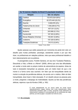 23
As 10 maiores religiões do Brasil (% população brasileira)
Religião Qtd. de adeptos
1ª Católica 123.972.524 (65%)
2ª Evangélica 42.275.440 (22,2%)
3ª Espírita 3.848.876 (2%)
4ª Testemunhas de Jeová 1.393.208 (0,7%)
5ª Umbanda 407.331 (0,2%)
6ª Budismo 243.966 (0,13%)
7ª Candomblé 167.363 (0,09%)
8ª Novas Religiões Orientais 155.951 (0,08%)
9ª Judaísmo 107.329 (0,06%)
10ª Tradições Esotéricas 74.013 (0,04%)
Tabela 1 Fonte: IBGE
Ajudar pessoas que estão passando por momentos de perda tem sido um
desafio para muitas profissões: psicologia, assistentes sociais e por que não
dizer, os profissionais em relações públicas, visto que esse profissional trabalha o
bom relacionamento com os públicos.
O psicogeriatra sueco, Franklin Santana, em seu livro “Cuidados Paliativos,
Discutindo a Vida, a Morte e o Morrer” (2009), afirma que uma das dificuldades
em aceitar a morte está no próprio instinto de sobrevivência da espécie. Antes de
tudo é necessário tranquilizar as pessoas, pois um medo maior do que o de
morrer é a forma como isso ocorrerá. Um fator que dá tranquilidade diante da
morte é a solução de pendências afetivas, de acordo com o médico. Além do fator
tranquilidade, deve haver o fator educação. É um desafio educar as pessoas para
a morte, pregando o desapego da materialidade. Quanto ao fato das pendências
afetivas, vejamos o que diz Kovács (1992, p. 160):
É muito desesperante se um pouco antes da morte houve
desentendimento, mágoa, ofensa, com muito ressentimento. Estes
sentimentos persistem após a morte, causando muito sofrimento ao
sobrevivente e podendo vir acompanhado de um sentimento de culpa
pertinaz, por ele se julgar o causador da morte do outro.
1.1. Do enlutado
 