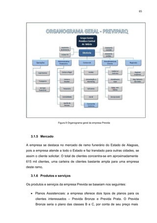 65
Figura 8 Organograma geral da empresa Previda
3.1.5 Mercado
A empresa se destaca no mercado de ramo funerário do Estado de Alagoas,
pois a empresa atende a todo o Estado e faz translado para outras cidades, se
assim o cliente solicitar. O total de clientes concentra-se em aproximadamente
615 mil clientes, uma carteira de clientes bastante ampla para uma empresa
deste ramo.
3.1.6 Produtos e serviços
Os produtos e serviços da empresa Previda se baseiam nos seguintes:
Planos Assistenciais: a empresa oferece dois tipos de planos para os
clientes interessados – Previda Bronze e Previda Prata. O Previda
Bronze seria o plano das classes B e C, por conta de seu preço mais
 