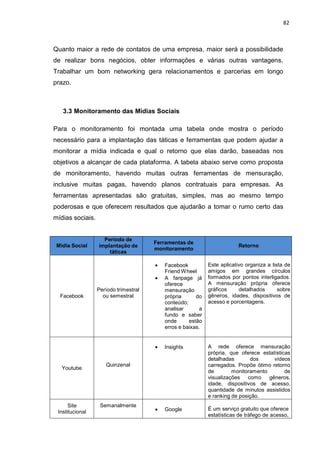 82
Quanto maior a rede de contatos de uma empresa, maior será a possibilidade
de realizar bons negócios, obter informações e várias outras vantagens.
Trabalhar um bom networking gera relacionamentos e parcerias em longo
prazo.
3.3 Monitoramento das Mídias Sociais
Para o monitoramento foi montada uma tabela onde mostra o período
necessário para a implantação das táticas e ferramentas que podem ajudar a
monitorar a mídia indicada e qual o retorno que elas darão, baseadas nos
objetivos a alcançar de cada plataforma. A tabela abaixo serve como proposta
de monitoramento, havendo muitas outras ferramentas de mensuração,
inclusive muitas pagas, havendo planos contratuais para empresas. As
ferramentas apresentadas são gratuitas, simples, mas ao mesmo tempo
poderosas e que oferecem resultados que ajudarão a tomar o rumo certo das
mídias sociais.
Mídia Social
Período de
implantação de
táticas
Ferramentas de
monitoramento
Retorno
Facebook
Período trimestral
ou semestral
Facebook
Friend Wheel
A fanpage já
oferece
mensuração
própria do
conteúdo;
analisar a
fundo e saber
onde estão
erros e baixas.
Este aplicativo organiza a lista de
amigos em grandes círculos
formados por pontos interligados.
A mensuração própria oferece
gráficos detalhados sobre
gêneros, idades, dispositivos de
acesso e porcentagens.
Youtube
Quinzenal
Insights A rede oferece mensuração
própria, que oferece estatísticas
detalhadas dos vídeos
carregados. Propõe ótimo retorno
de monitoramento de
visualizações como gêneros,
idade, dispositivos de acesso,
quantidade de minutos assistidos
e ranking de posição.
Site
Institucional
Semanalmente
Google É um serviço gratuito que oferece
estatísticas de tráfego de acesso,
 