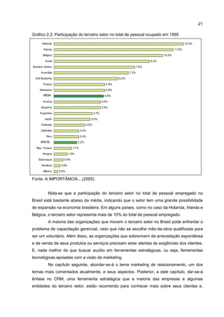 21
Gráfico 2.2: Participação do terceiro setor no total de pessoal ocupado em 1995
Fonte: A IMPORTÂNCIA...,(2005)
Nota-se ...