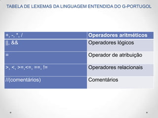 TABELA DE LEXEMAS DA LINGUAGEM ENTENDIDA DO G-PORTUGOL
+, -, *, / Operadores aritméticos
||, && Operadores lógicos
= Operador de atribuição
>, <, >=,<=, ==, != Operadores relacionais
//(comentários) Comentários
 