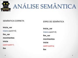 SEMÂNTICA CORRETA
Inicio_var
Inteiro:cont1=0;
fim_var
movimentos
inicio
cont=cont+1;
fim
ERRO DE SEMÂNTICA
Inicio_var
Inteiro:cont1=0;
fim_var
movimentos
inicio
cont=cont+a;
fim
ANÁLISE SEMÂNTICA
 