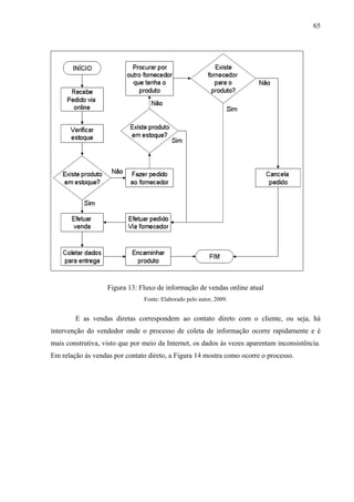 65




                   Figura 13: Fluxo de informação de vendas online atual
                                Fonte: Elaborado pelo autor, 2009.


        E as vendas diretas correspondem ao contato direto com o cliente, ou seja, há
intervenção do vendedor onde o processo de coleta de informação ocorre rapidamente e é
mais construtiva, visto que por meio da Internet, os dados às vezes aparentam inconsistência.
Em relação às vendas por contato direto, a Figura 14 mostra como ocorre o processo.
 