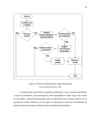 66




                   Figura 14: Fluxo de informação de vendas diretas atual
                                Fonte: Elaborado pelo autor, 2009.


       A vantagem das vendas diretas, segundo o proprietário, é que as mesmas possibilitam
a visita em consultórios, e por consequência, maior quantidade de vendas. Logo, com a coleta
de mais dados, o registro de informações sobre os clientes fica mais concreta, inclusive com a
aquisição de cartões, folhetos e etc. Na Figura 15, apresenta-se o processo de informação de
dados de clientes da empresa Virtual Comércio de Material Odontológico.
 